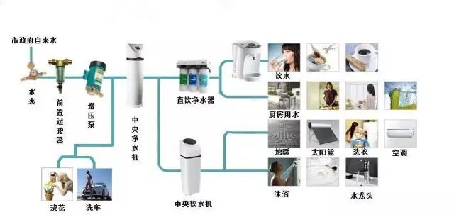 �� �b�޹�˾�f��ȫ�݃�ˮϵ�y������������˽��